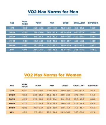 How to Increase Your VO2 Max | Pre-Workout World